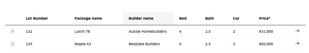 Property-Type Searches, Table status icon.